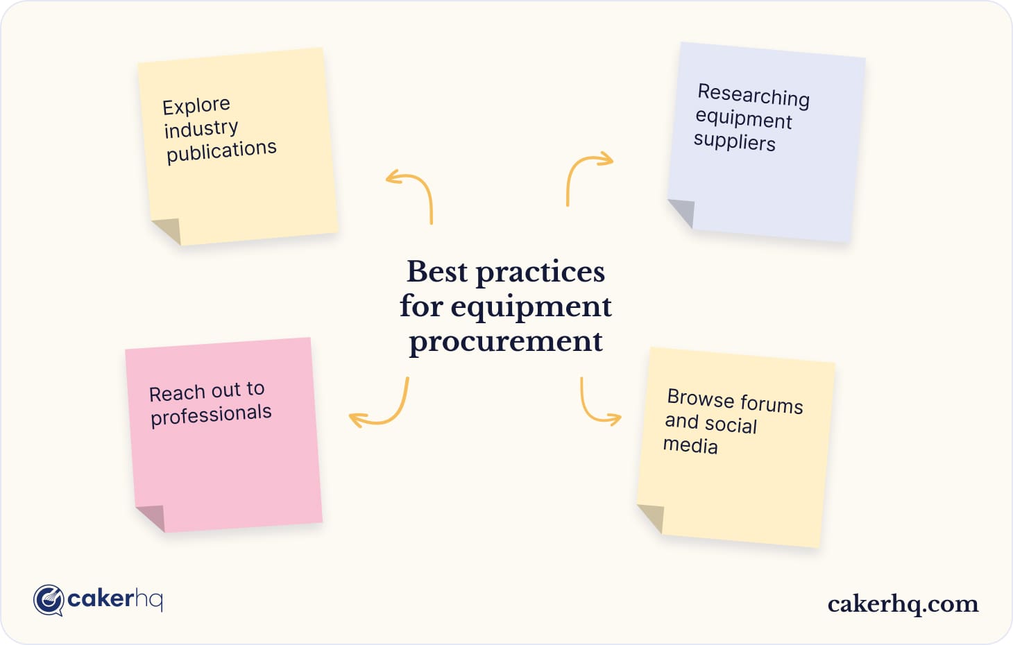 How to start researching equipment suppliers