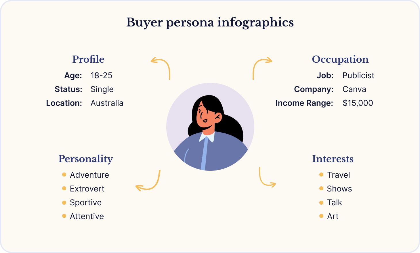 Example of buyer persona