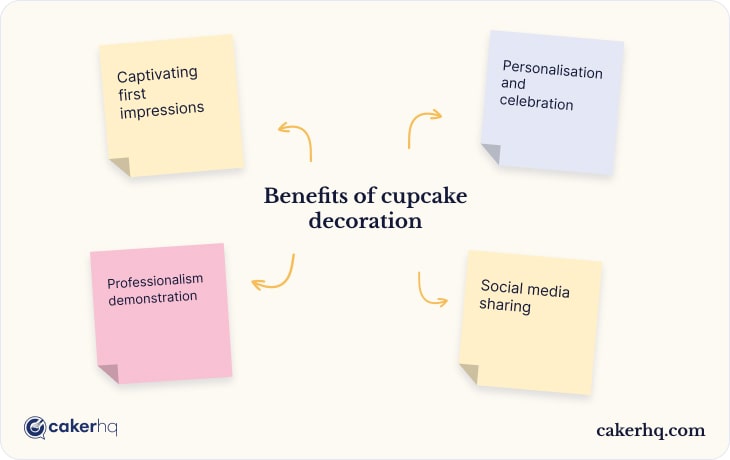 Cupcake decoration benefits