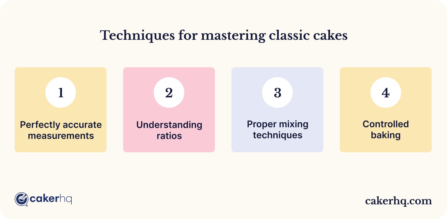 Techniques for mastering classic cakes