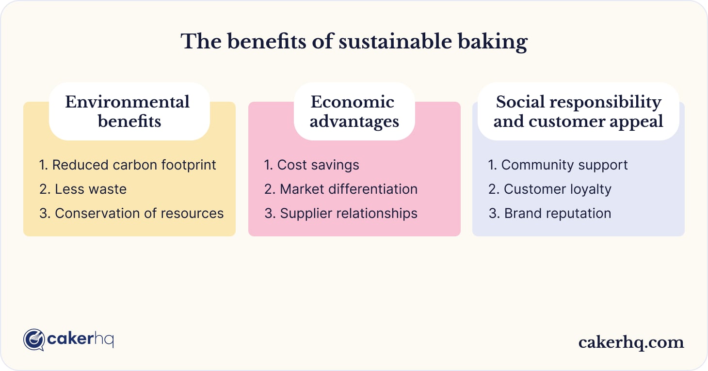  Main advantages of sustainable baking