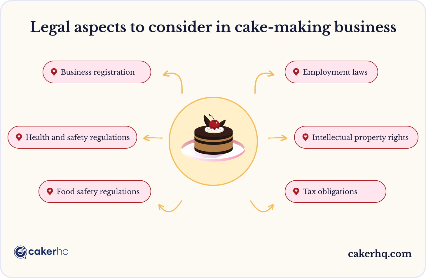 Legal and regulatory aspects worth looking into