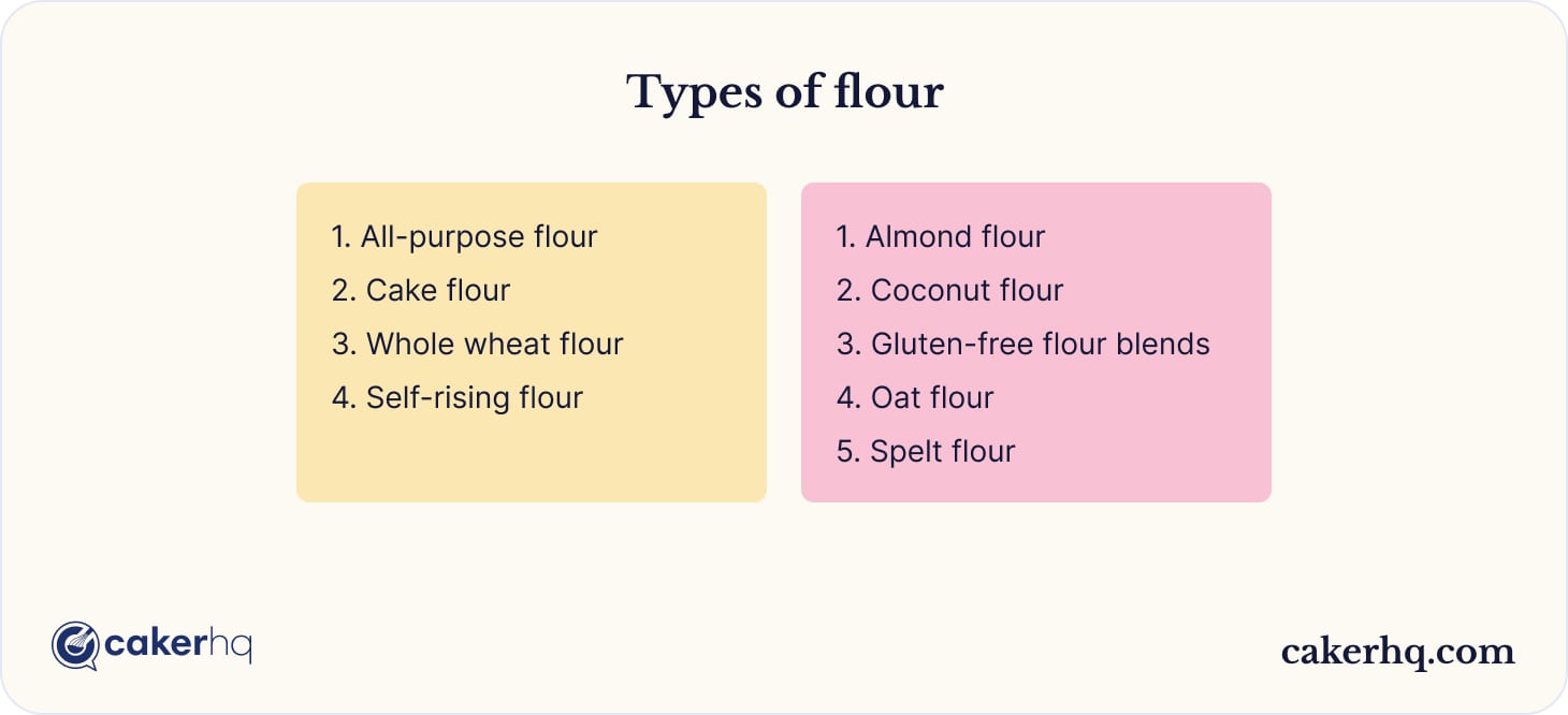 Types of flour for making cakes