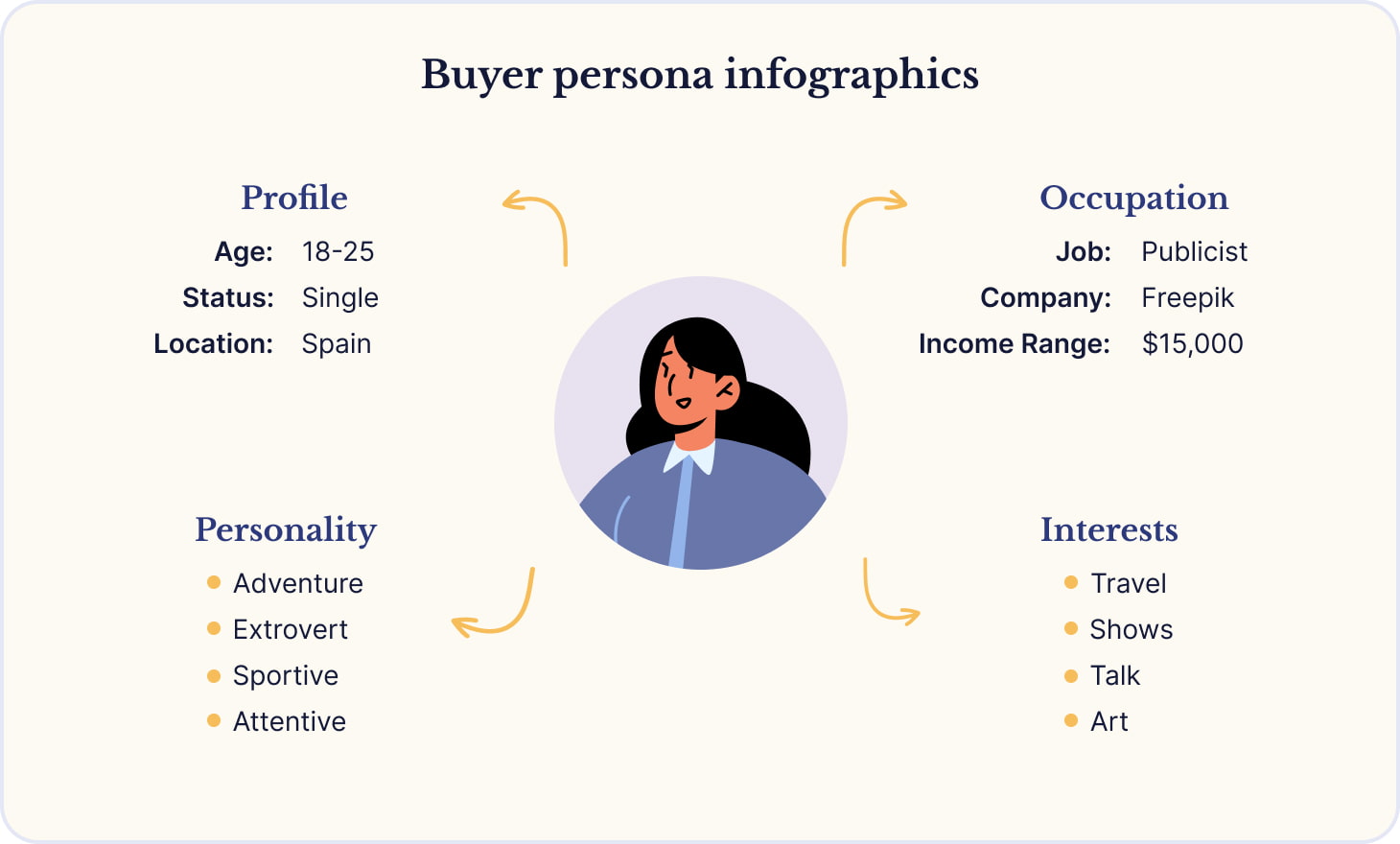  Example of buyer persona