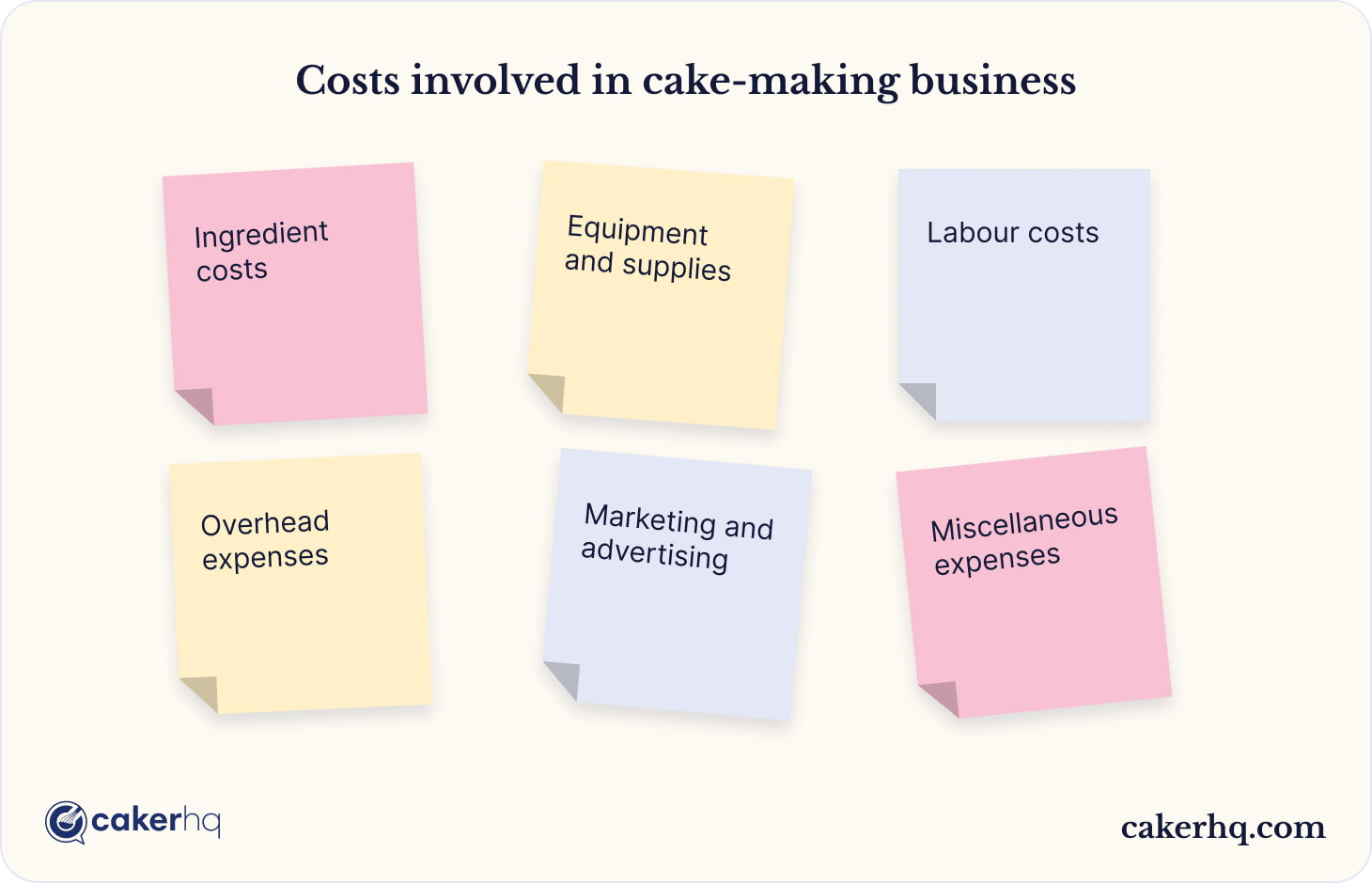 Costs forming a successful cake-making business