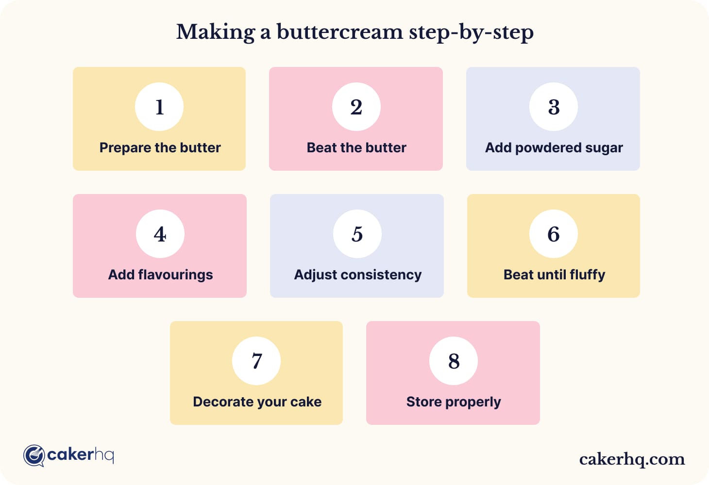 Making a buttercream step-by-step