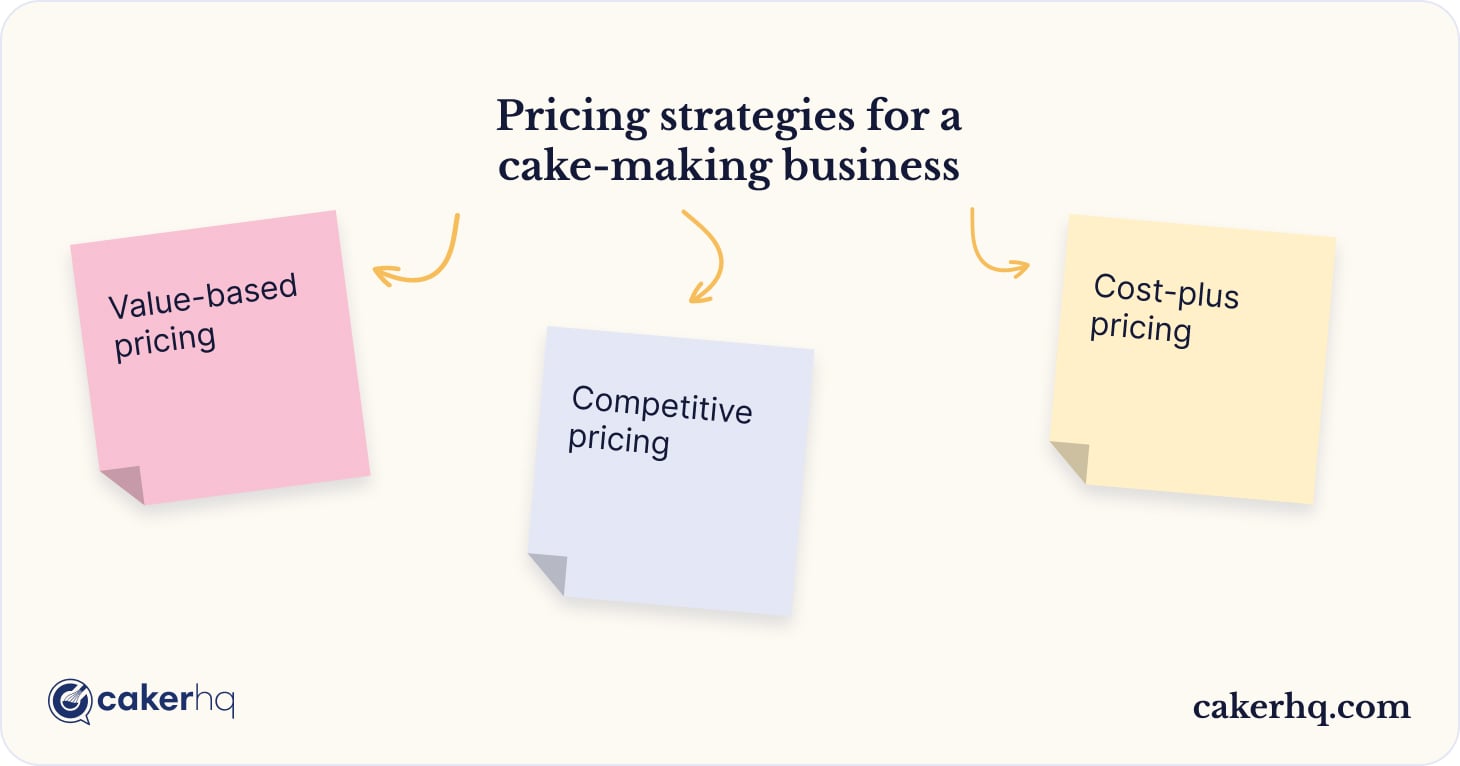 Goods pricing strategies