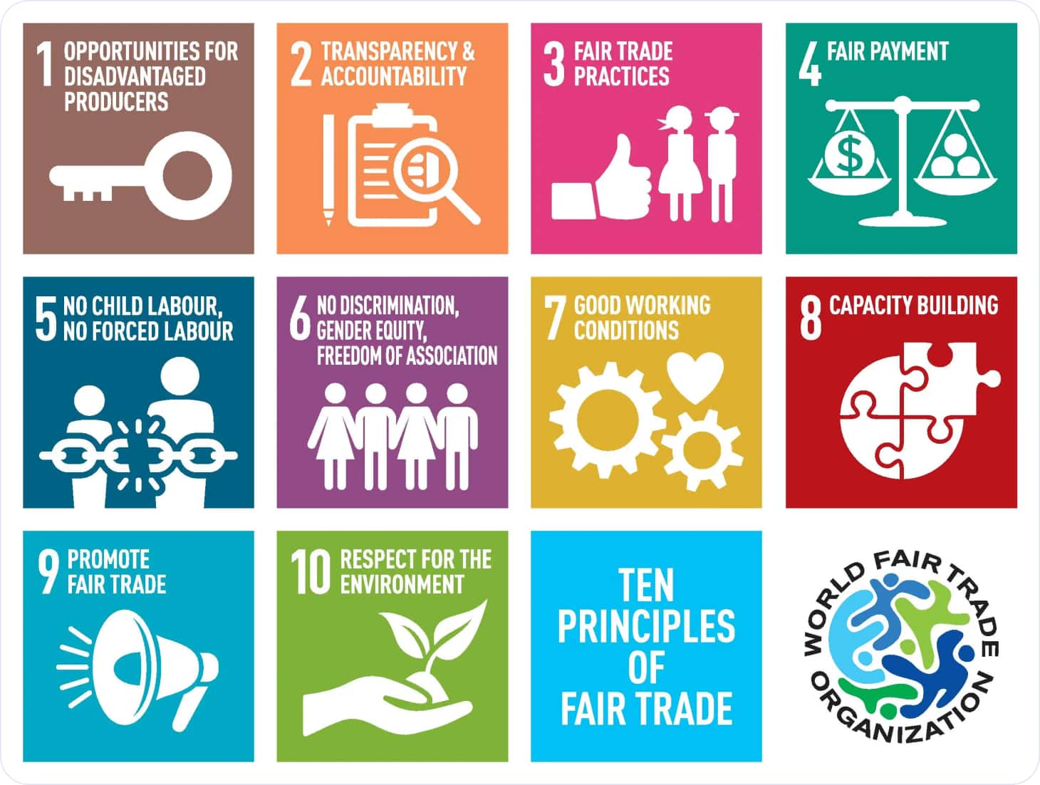 Fair Trade core principles