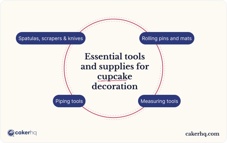 Helpful tools for cupcake decoration