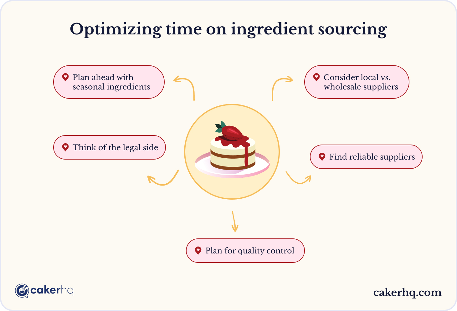 How to save time with ingredients sourcing