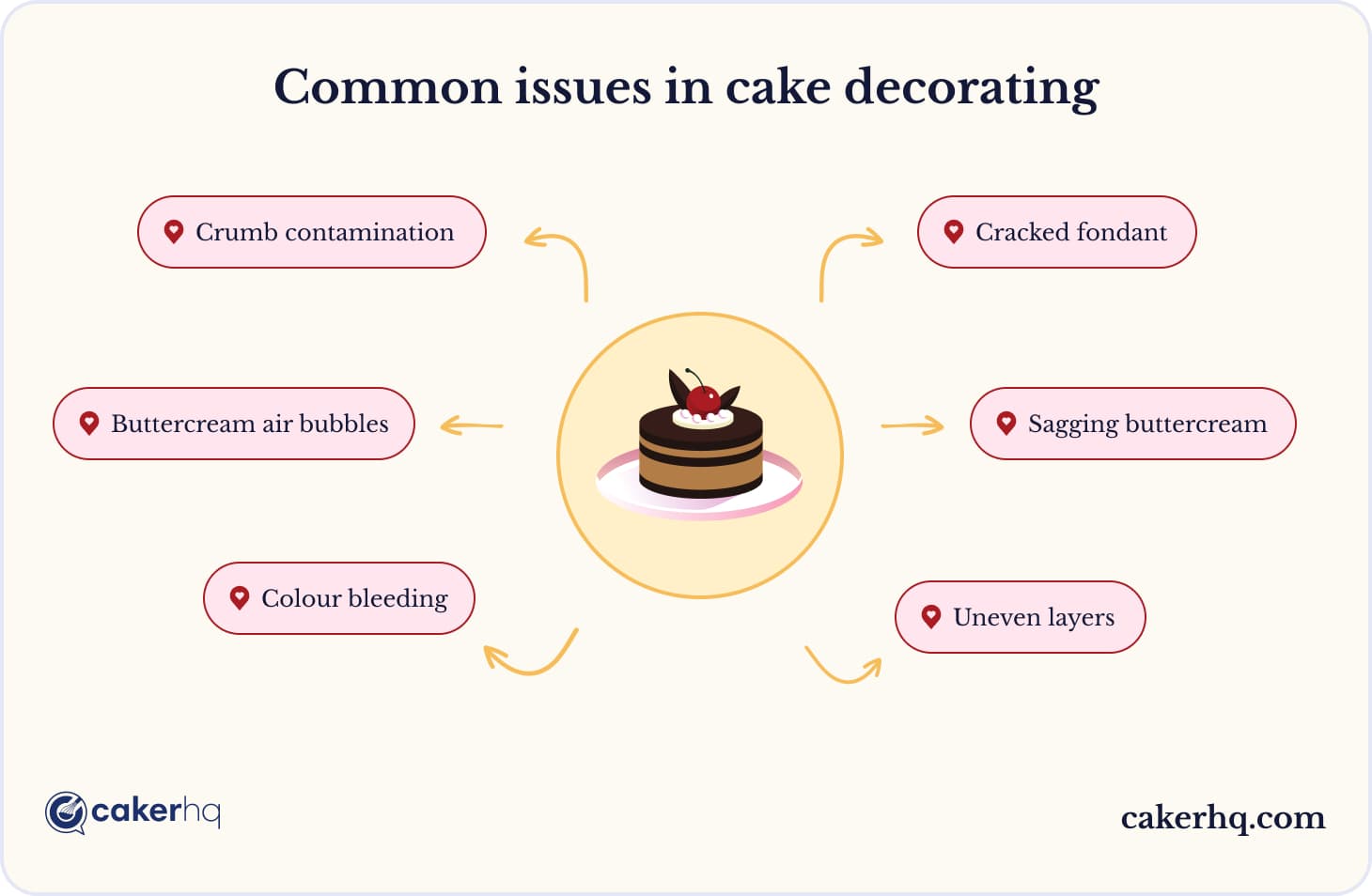 The most popular issues when decorating cakes