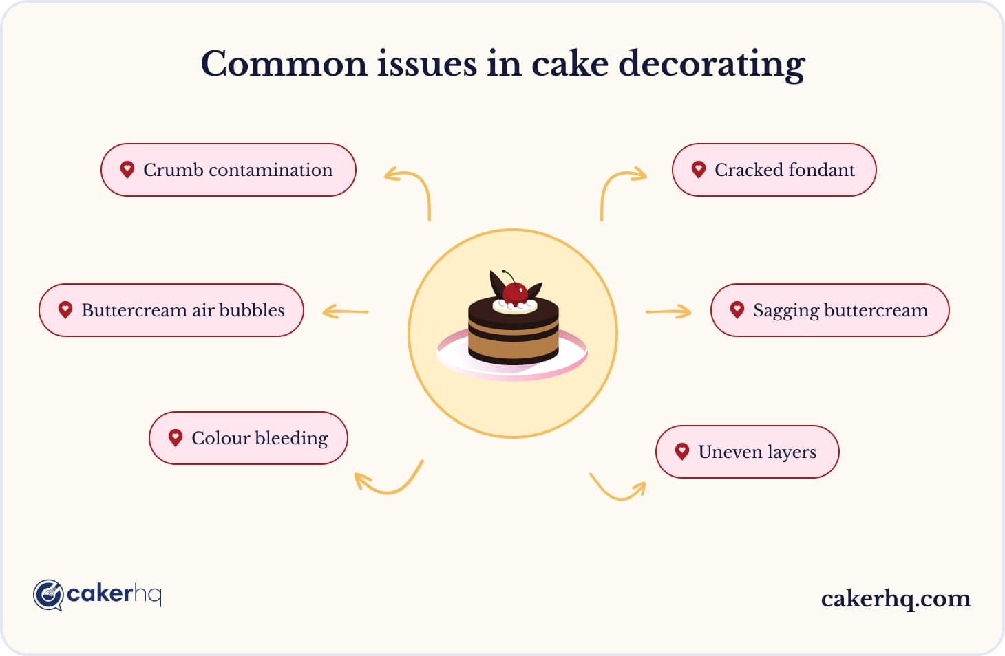 The most popular issues when decorating cakes