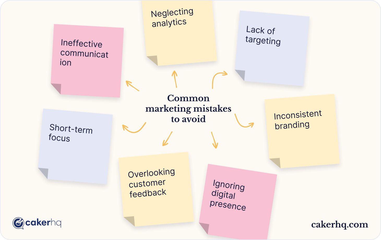 Widespread marketing mistakes to avoid