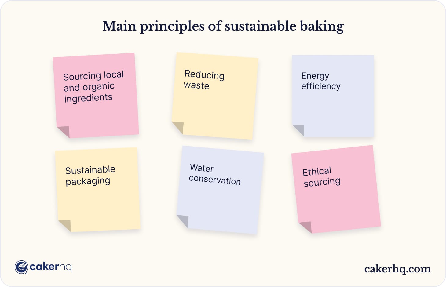 Core concepts of sustainable baking