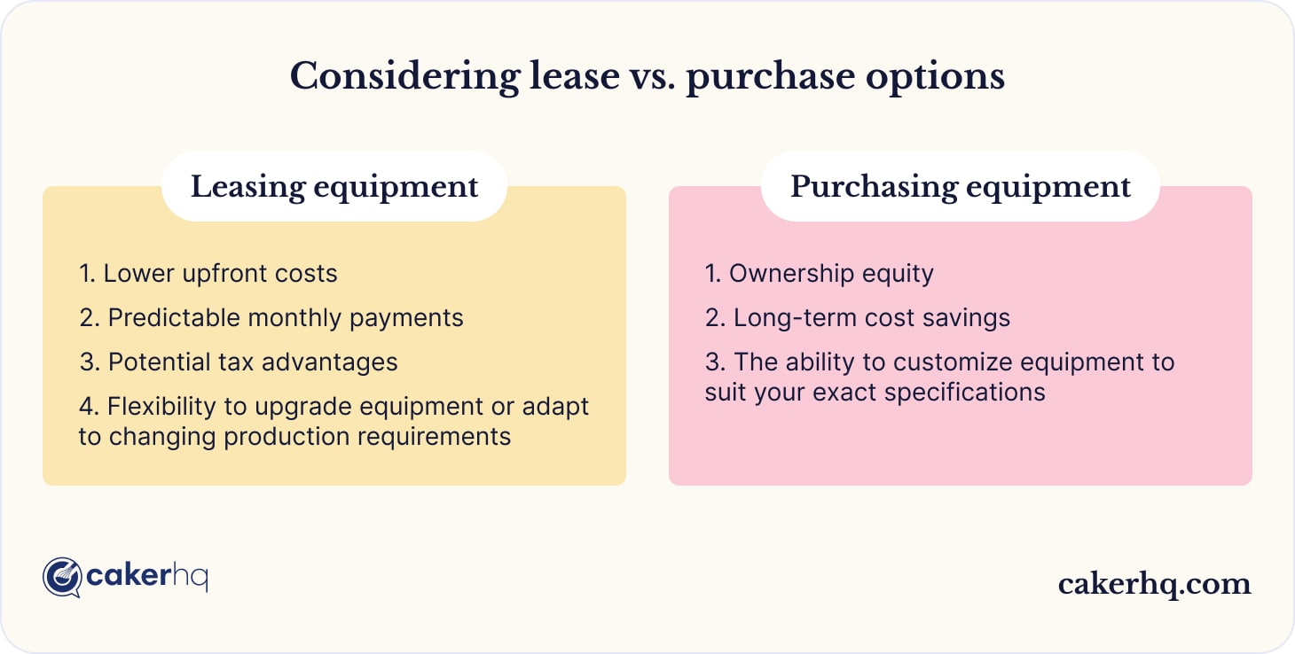  Comparing lasing and purchasing equipment