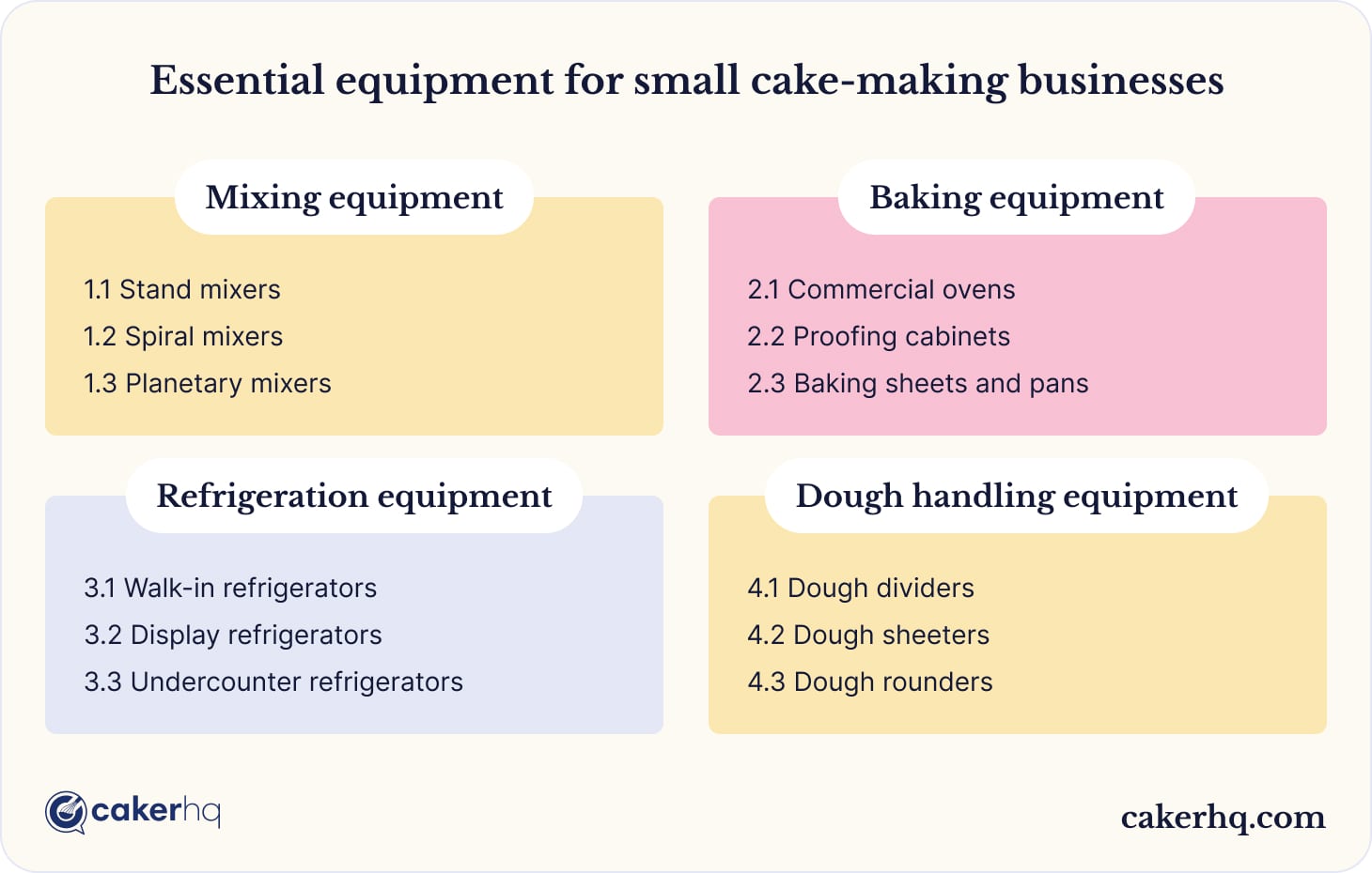 Cake making equipment needed