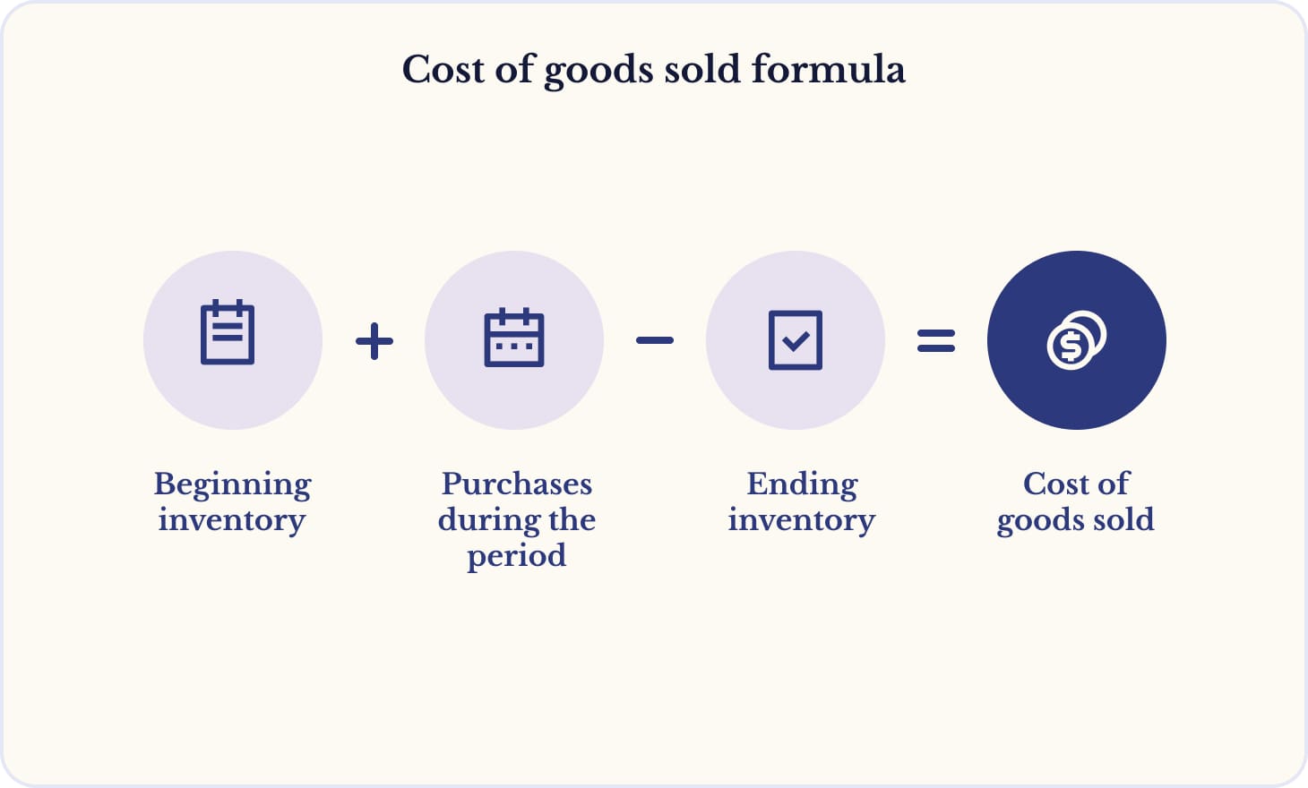 Cost of goods formula for bakery business