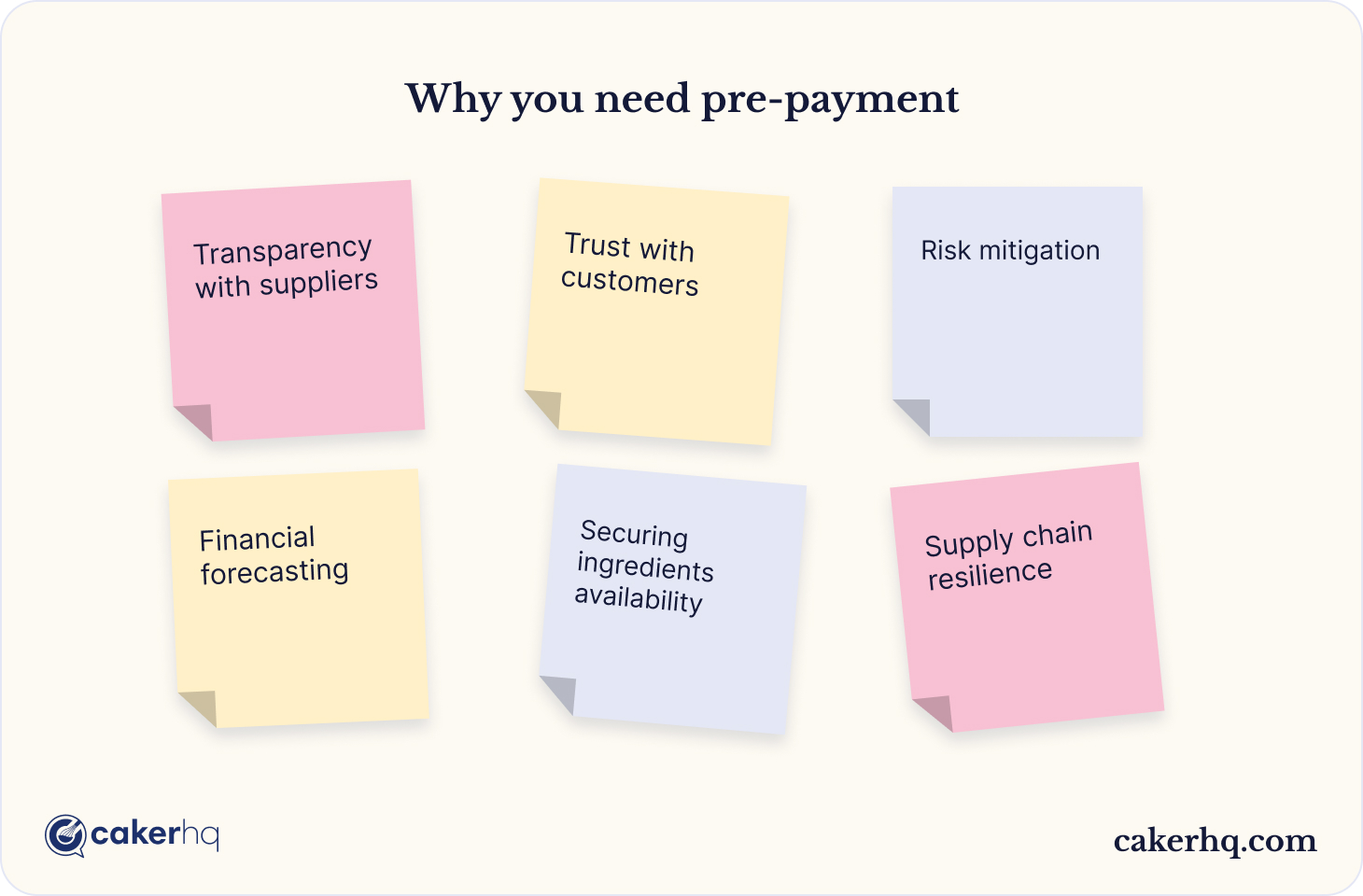 Benefits of pre-payments for cake making venture
