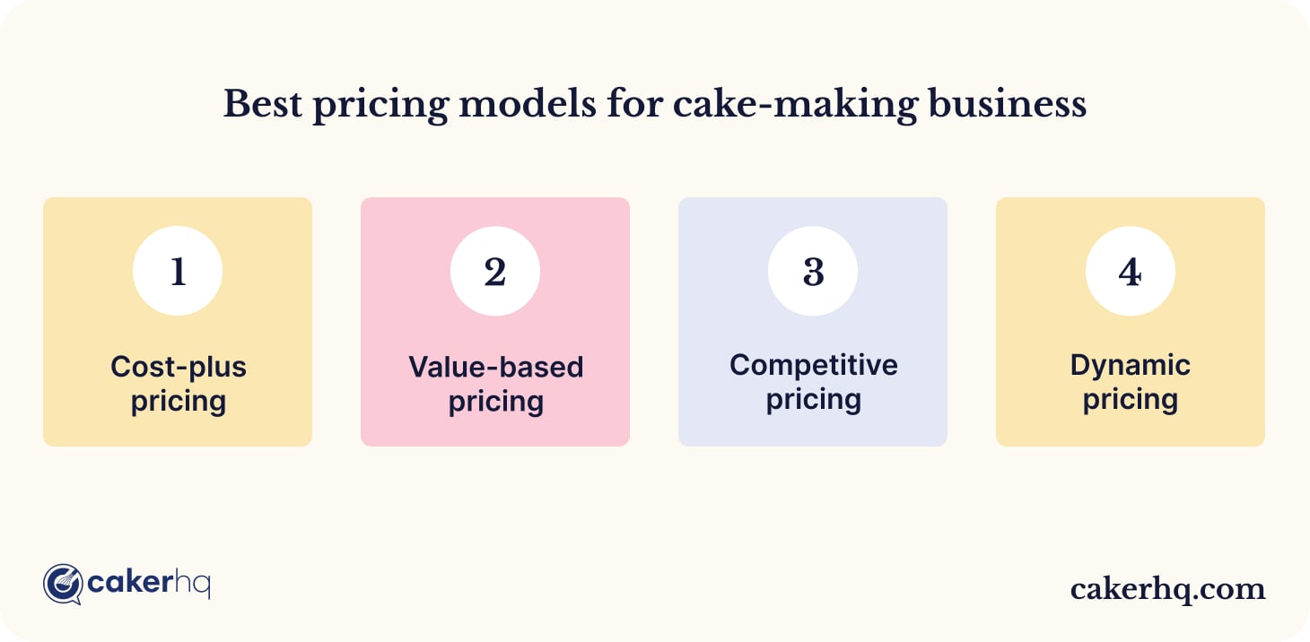 Top pricing models for cake-making venture
